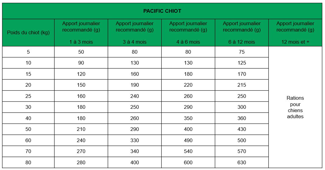 True Origins Wild - Croquettes Saumon pour Chiots - 3Kg Image num&eacute;ro 2