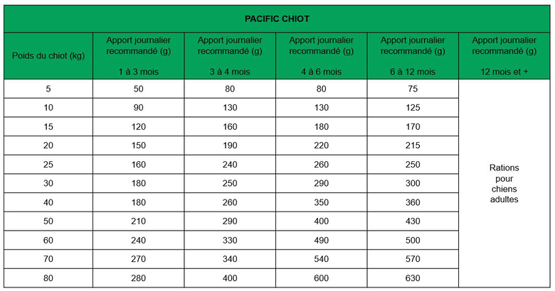 True Origins Wild - Croquettes Saumon pour Chiots - 3Kg Image numéro 2 True Origins Wild - Croquettes Saumon pour Chiots - 3Kg Image numéro 2