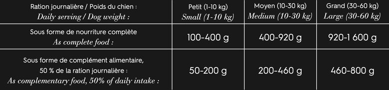 Comme Un Roi - Pâtée au Bœuf Enrichi de Citrouille et Pomme pour Chien - 400g Image numéro 2 Comme Un Roi - Pâtée au Bœuf Enrichi de Citrouille et Pomme pour Chien - 400g Image numéro 2