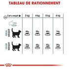 Royal Canin - Croquettes Hairball Care pour Chat - 2Kg image number null