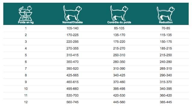 Dechra - P&acirc;t&eacute;e Specific Weight Reduction pour Chats - 7x100g Image num&eacute;ro 3