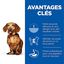 Hill's Science Plan - Adult Perfect Weight Small&Mini Croquettes Pour Petit Chien Au Poulet  - 1,5kg Indicateur image numéro 2