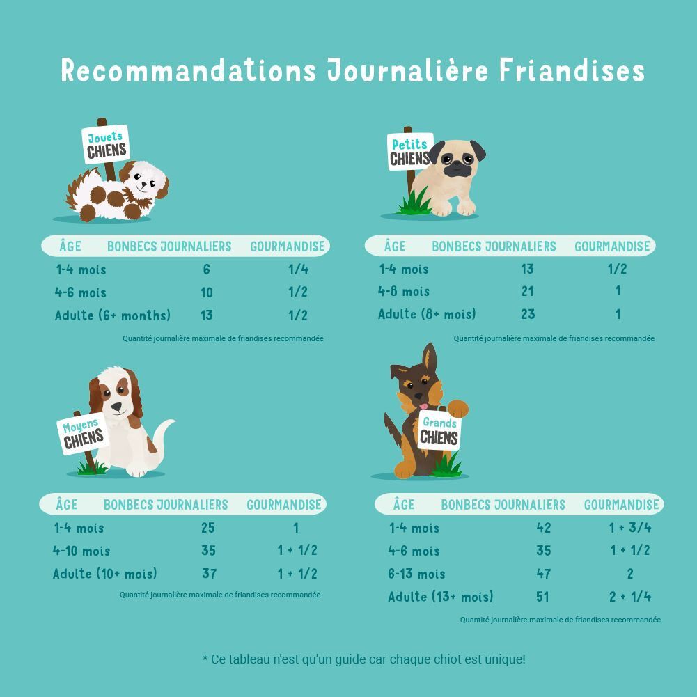 Edgard & Cooper - Fraindises Barre Prot&eacute;in&eacute;e Naturelles Canard et Poulet frais pour Chien - 25g Image num&eacute;ro 5