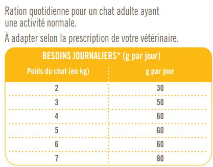 Nutrivia Vet - Croquettes Urinary pour Chats - 6Kg Image num&eacute;ro 2