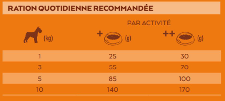 Nature's Variety - Croquettes Original Mini Adult &agrave; la Dinde pour Chien - 1,5Kg Image num&eacute;ro 2