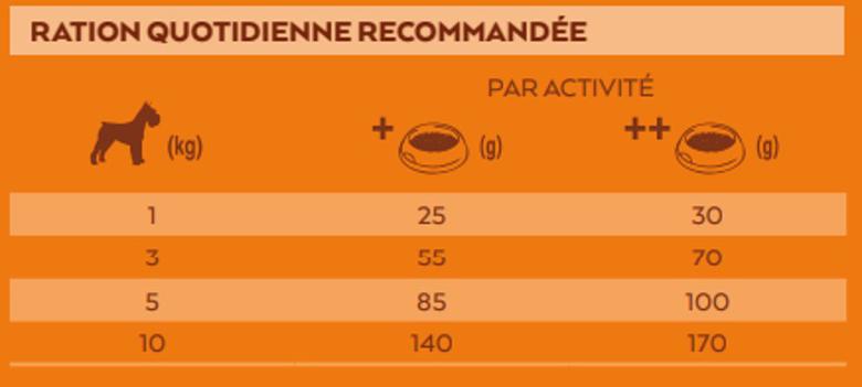 Nature's Variety - Croquettes Original Mini Adult à la Dinde pour Chien - 1,5Kg Image numéro 2 Nature's Variety - Croquettes Original Mini Adult à la Dinde pour Chien - 1,5Kg Image numéro 2