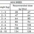 Nath - Croquettes Mini Adult Sensitive au Poisson et Saumon pour Chien - 400g image number null