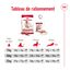 Royal Canin - Croquettes MEDIUM ADULT 7 POUR CHIEN DE +7 ANS - 10KG Indicateur image numéro 10