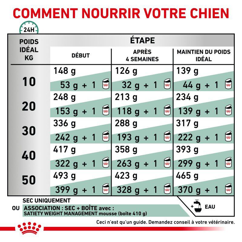 Royal Canin - Croquettes Veterinary Diet Satiety Support Weight Management pour Chien - 1,5Kg Image num&eacute;ro 5