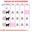 Royal Canin - Croquettes Savour Exigent pour Chat - 2Kg Indicateur image numéro 5