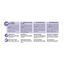Royal Canin - Croquettes Sterilised 37 pour Chat - 10Kg + 2Kg Gratuits Indicateur image numéro 4