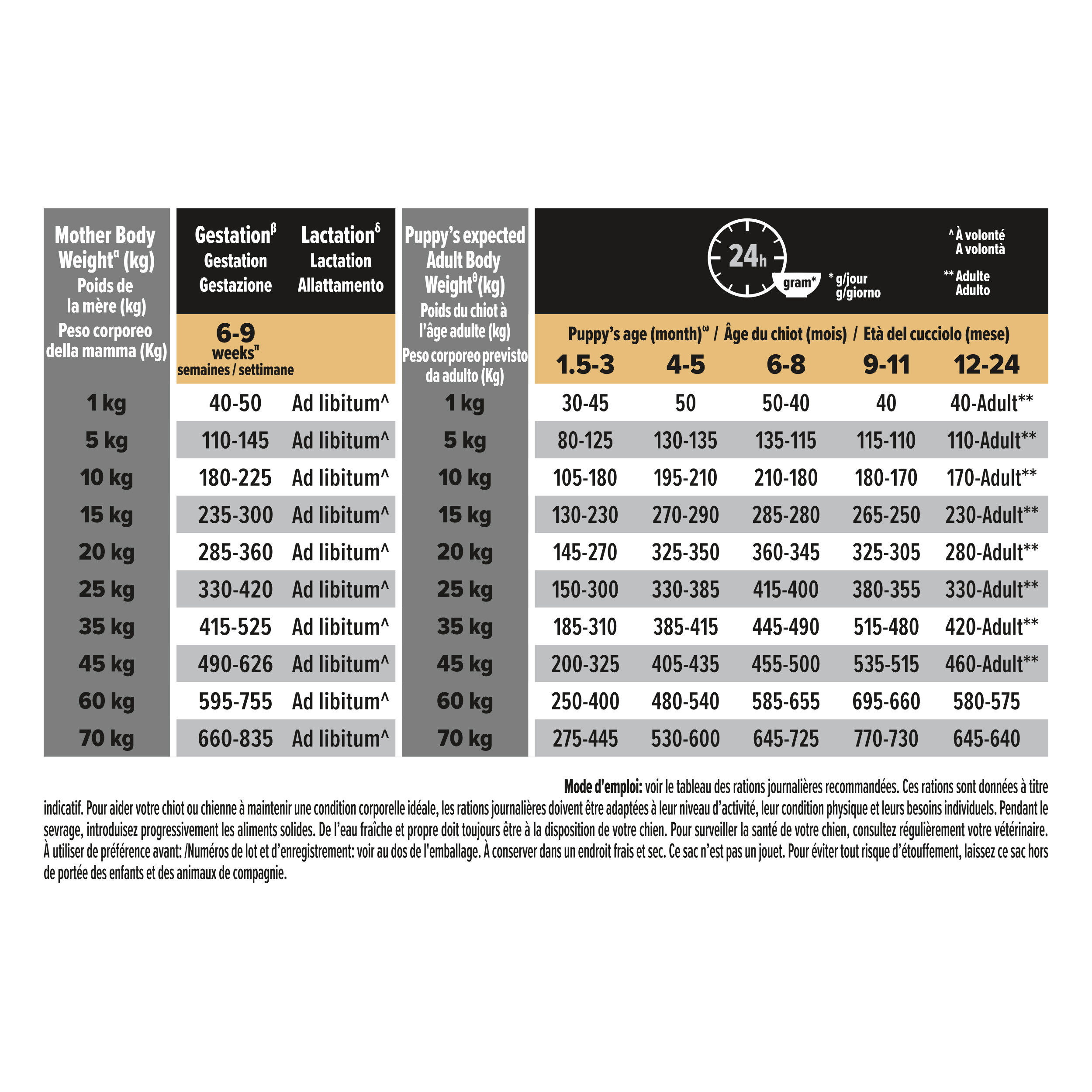 Pro Plan - Croquettes OPTIDIGEST Medium Sensitive Digestion Agneau pour Chiot - 12Kg Image num&eacute;ro 5