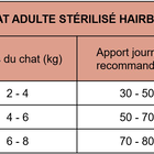 CatXtreme - Croquettes pour Chat Adulte Stérilisé Hairball - 2,5Kg image number null