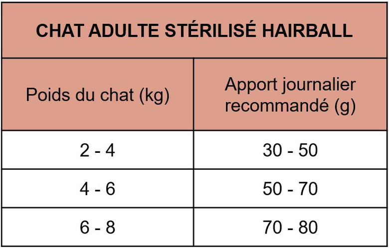 CatXtreme - Croquettes pour Chat Adulte Stérilisé Hairball - 2,5Kg image number null