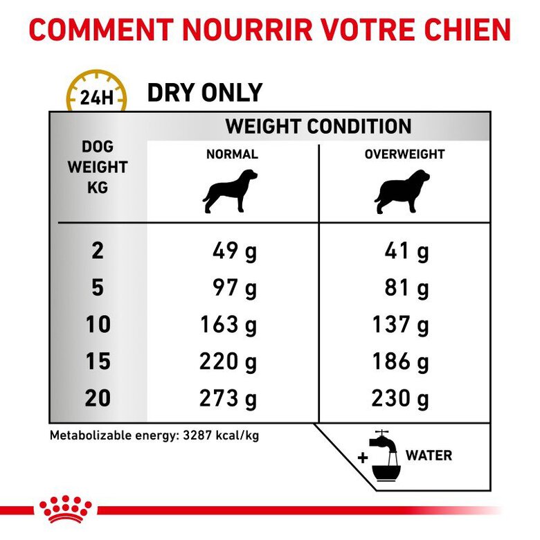 Royal Canin - Croquettes Veterinary Diet Urinary S/O Moderate Calorie pour Chien - 1,5Kg image number null