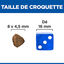 Hill's Science Plan - Kitten Perfect Digestion croquettes pour chaton - 1,5kg Indicateur image numéro 4