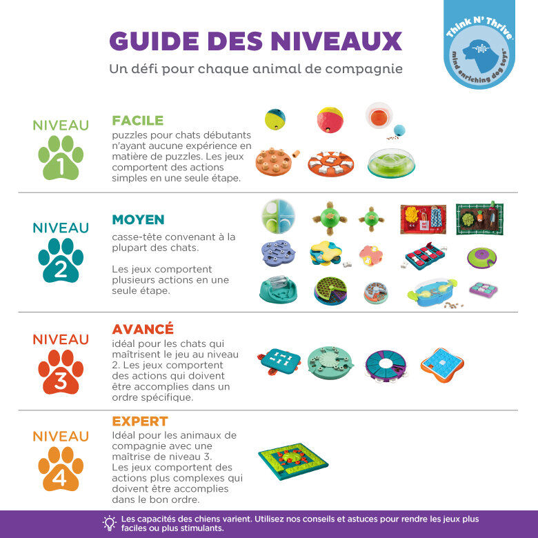 Outward Hound - Jeu Puzzle Int&eacute;ractif Dog Brick Image num&eacute;ro 5