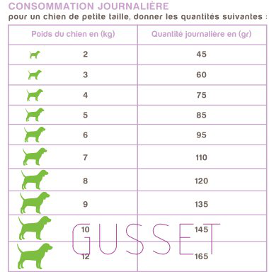 Nutrivia Nature Plus - Croquettes Naturelles &agrave; l'Agneau Frais pour Chien de Petite Race - 3Kg Image num&eacute;ro 2
