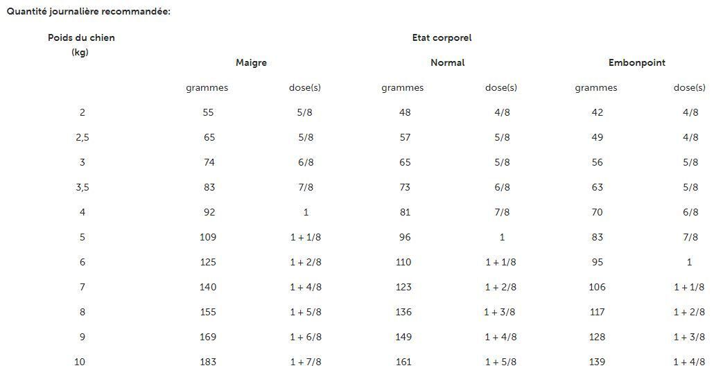 Royal Canin -  Croquettes Veterinary Urinary S/O Small Pour Chiens - 4Kg Image num&eacute;ro 2