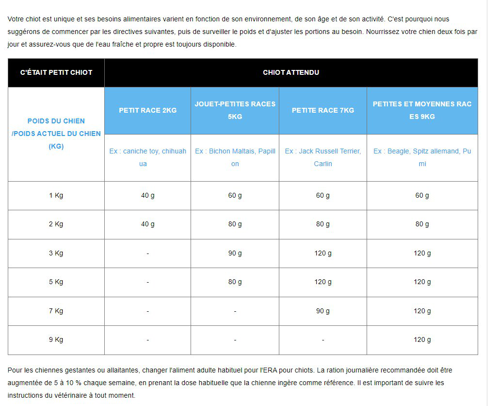 Era - Croquettes Millennium Puppy Poulet et Dinde pour Chiots - 2Kg Image num&eacute;ro 4