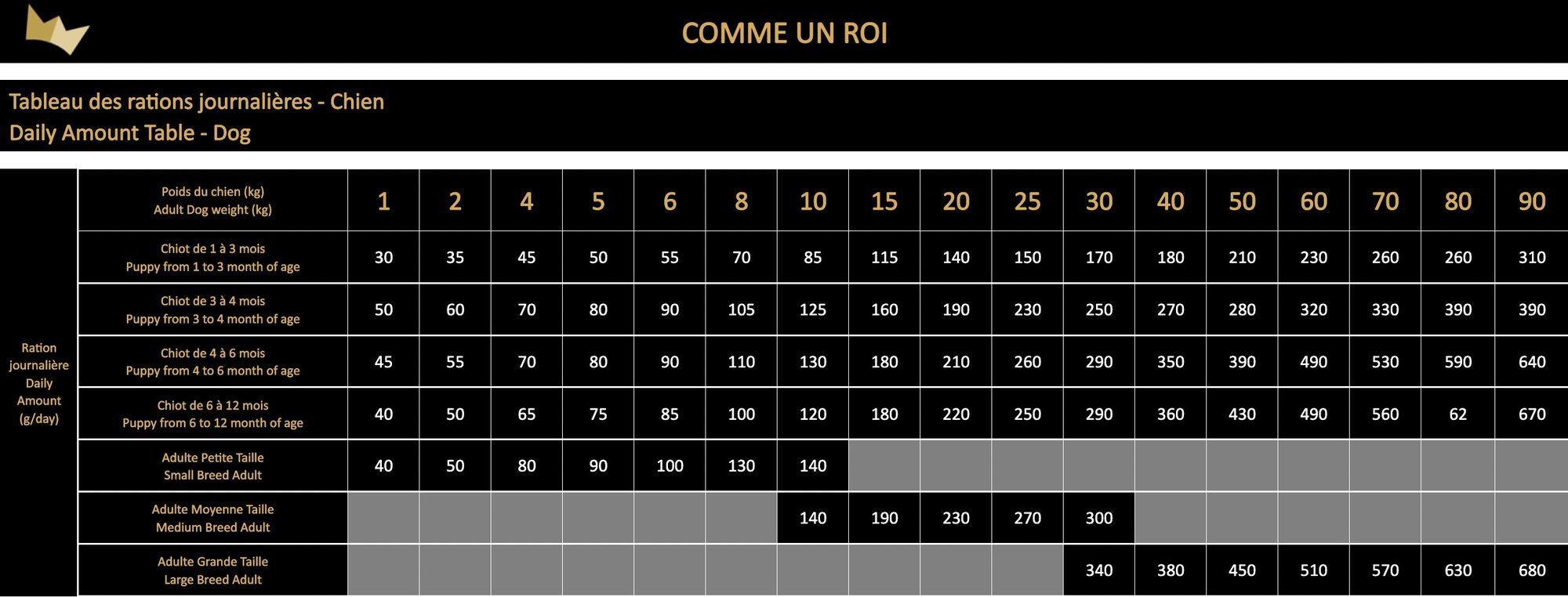 Comme Un Roi - Croquettes Adulte au Poulet frais et Agneau pour Chien de Moyenne Taille - 1,5kg Image num&eacute;ro 2