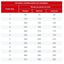Dechra - Pâtée Specific FXW-P Adult pour Chats Diabétiques - 12x85g Indicateur image numéro 2