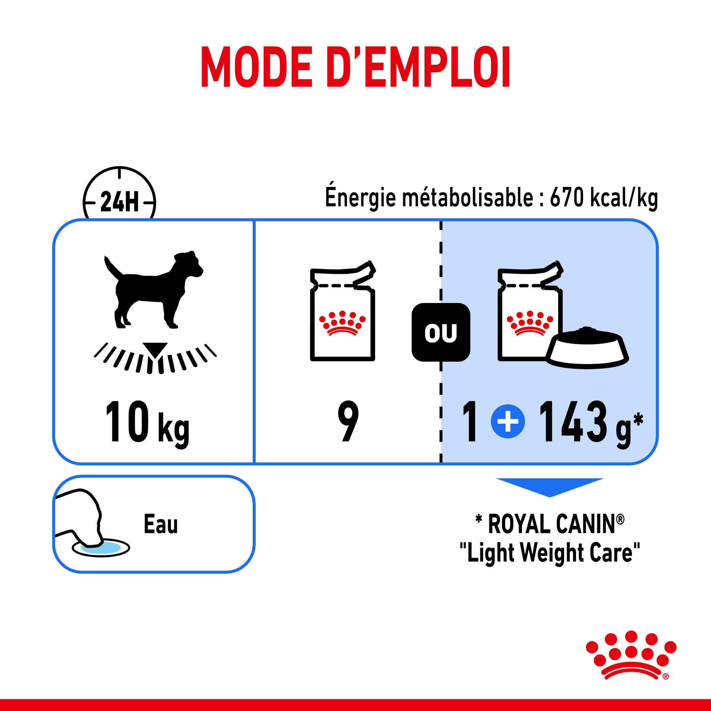 Royal Canin - Sachets Ultra Light en Mousse pour Chien - 12X85g Image num&eacute;ro 8