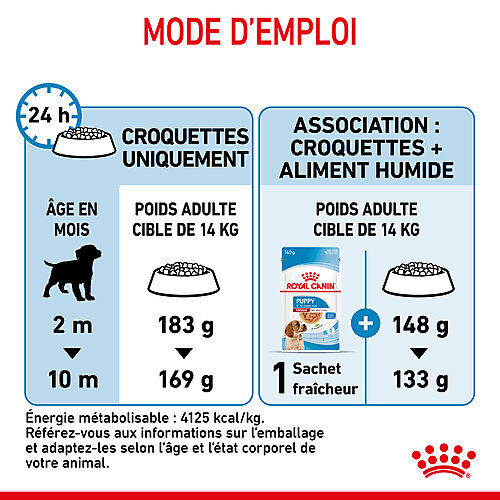 Royal Canin - Croquettes Medium Puppy pour Chiot - 3Kg Image num&eacute;ro 7