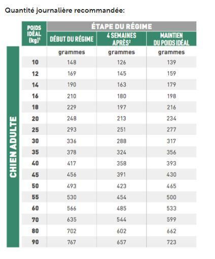 Royal Canin - Croquettes Veterinary Satiety Weight ManagementPour Chiens- 6Kg Image num&eacute;ro 2