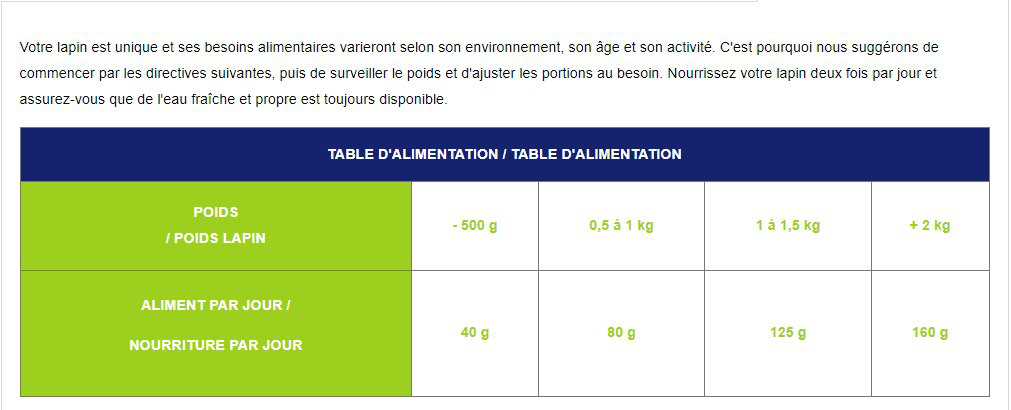 Cunipic - Aliment Vet Line Regular pour Lapins - 1.36kg Image num&eacute;ro 4