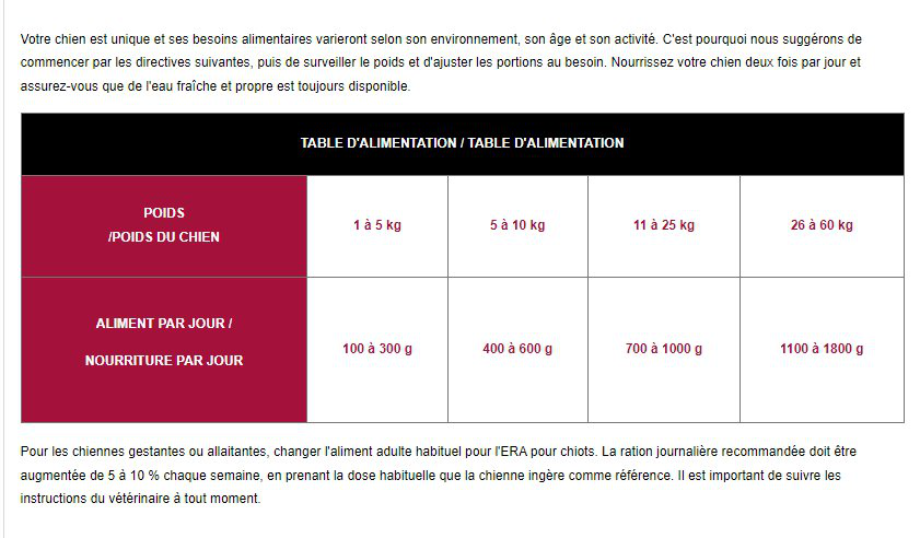 Era - P&acirc;t&eacute;e Sybarite Poulet et Boeuf pour Chiens - 400g Image num&eacute;ro 4