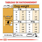 Royal Canin - Croquettes Jack Russell Adult pour Chiens - 1,5Kg image number null
