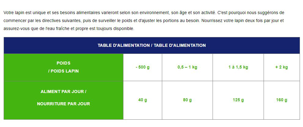 Cunipic - Aliment Vet Line Dental pour Lapins - 1.4 kg Image num&eacute;ro 4