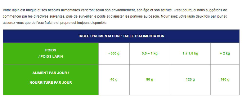 Cunipic - Aliment Vet Line Dental pour Lapins - 1.4 kg Image numéro 4 Cunipic - Aliment Vet Line Dental pour Lapins - 1.4 kg Image numéro 4