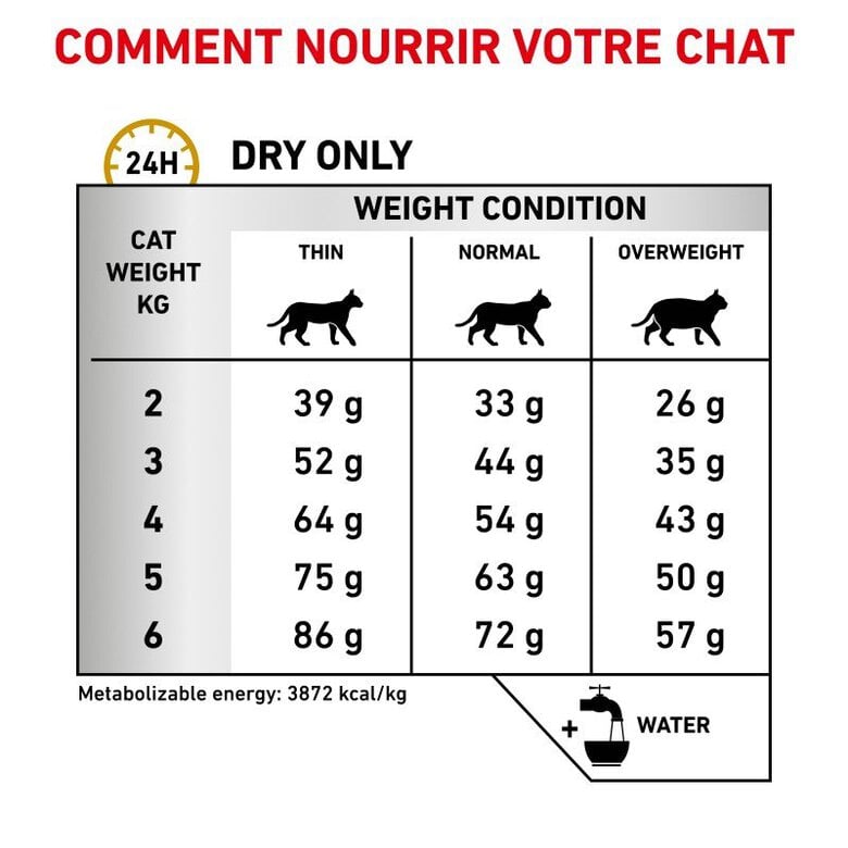Royal Canin - Croquettes Veterinary Diet Urinary S/O pour Chat - 1,5Kg Image numéro 5 Royal Canin - Croquettes Veterinary Diet Urinary S/O pour Chat - 1,5Kg Image numéro 5