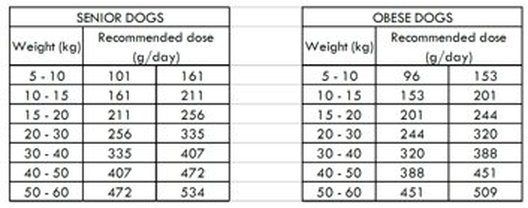 Nath - Croquettes Medium/Maxi Adult Weight Control au Poulet pour Chien - 12Kg image number null