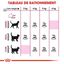 Royal Canin - Croquettes Aroma Exigent pour Chat - 2Kg Indicateur image numéro 5