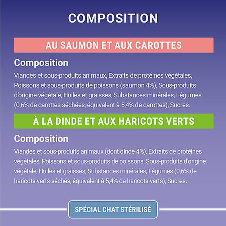 PURINA ONE - Sachets fraîcheurs Saumon et Dinde pour Chats Stérilisés - 4x85g Image numéro 3 PURINA ONE - Sachets fraîcheurs Saumon et Dinde pour Chats Stérilisés - 4x85g Image numéro 3