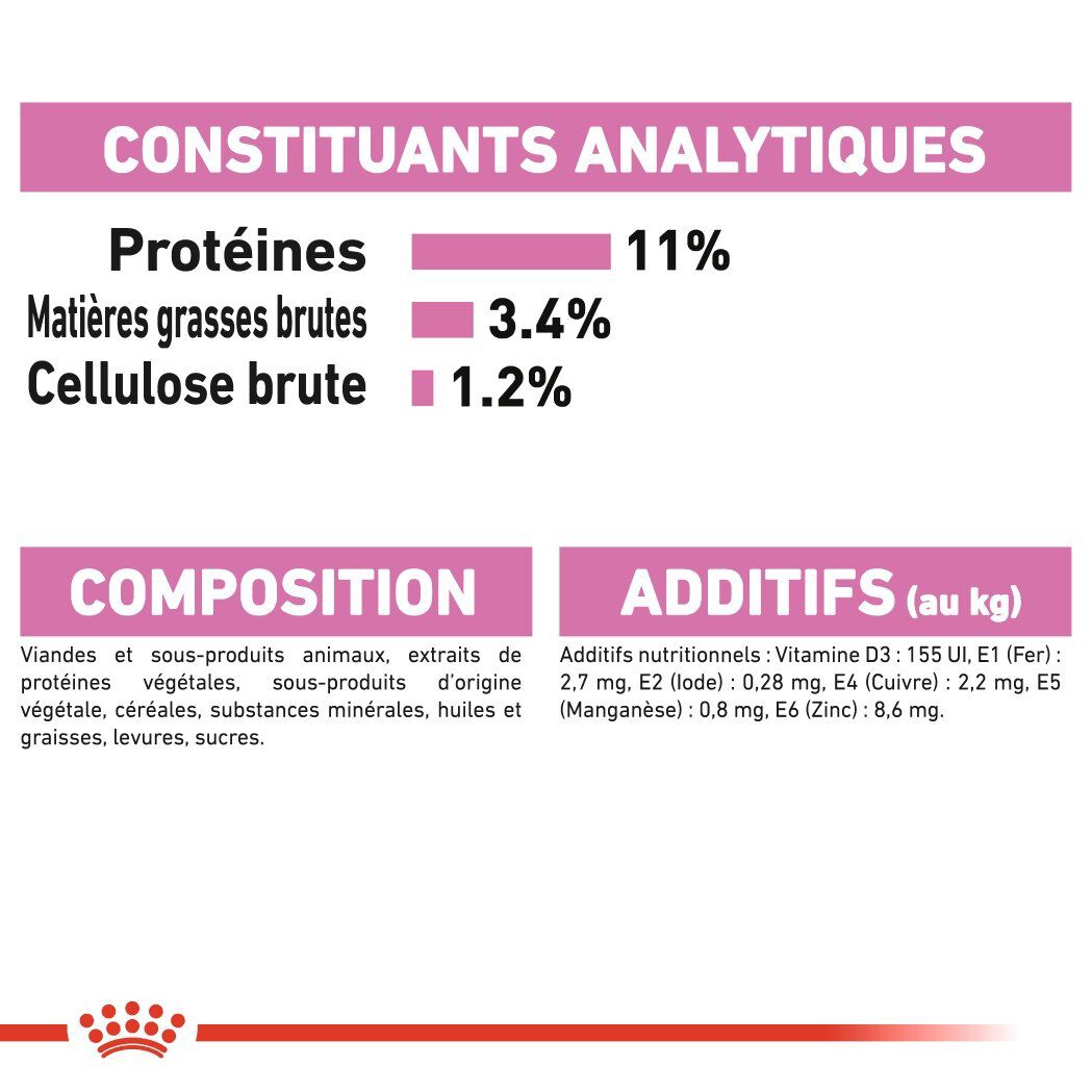 Royal Canin - Sachets Kitten Sterilised en Sauce pour Chaton - 12x85g Image num&eacute;ro 8