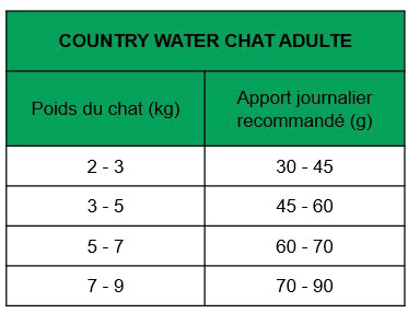 True Origins Wild - Croquettes Poulet & Saumon pour Chats Adultes - 2Kg Image num&eacute;ro 2