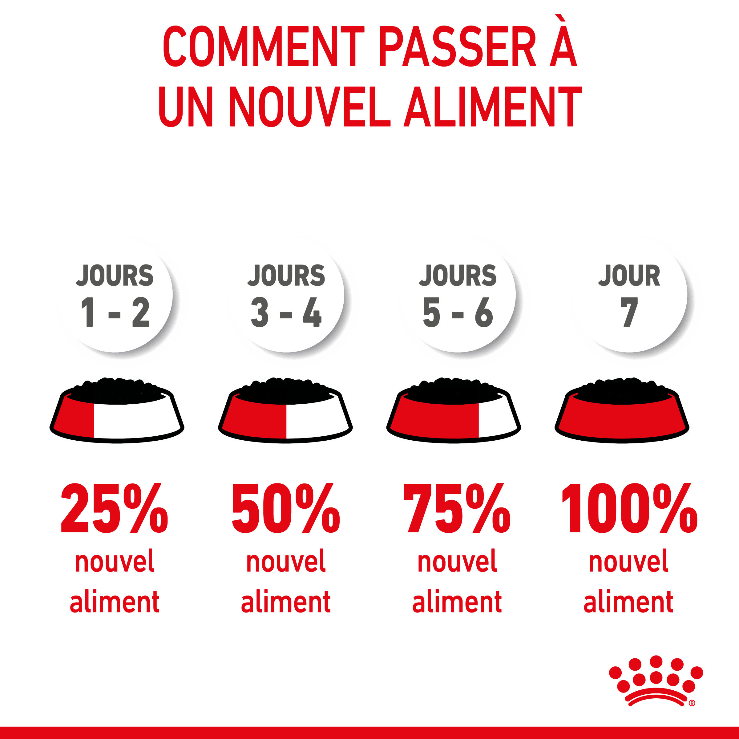 Royal Canin - P&acirc;t&eacute;e en Mousse Mother & Babycat pour Chatons - 12x195g Image num&eacute;ro 9