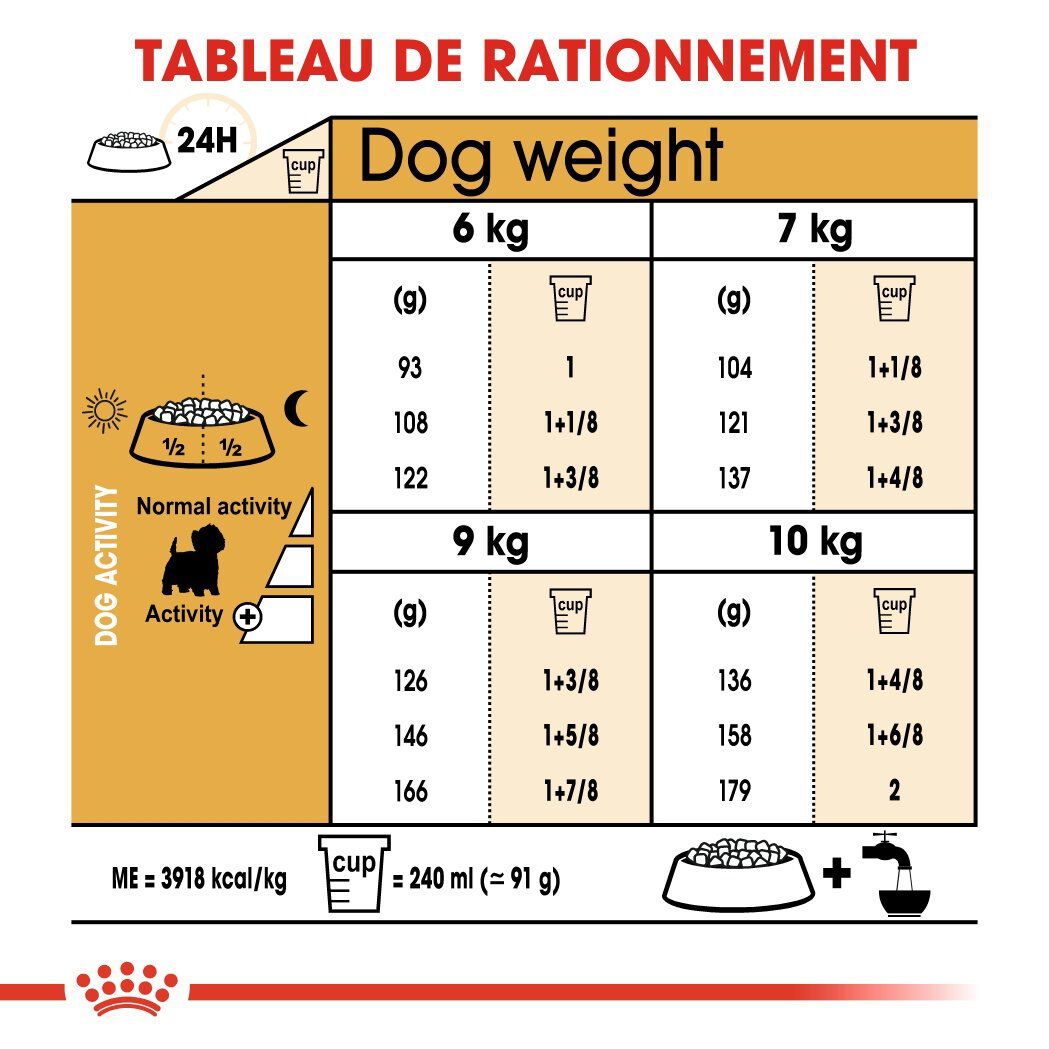 Royal Canin - Croquettes Westie pour Chien Adulte - 3Kg Image num&eacute;ro 6
