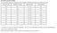 Advance - Croquettes Veterinary Diets Weight Balance Pour Chats Adultes en Surpoids - 8kg Indicateur image numéro 2