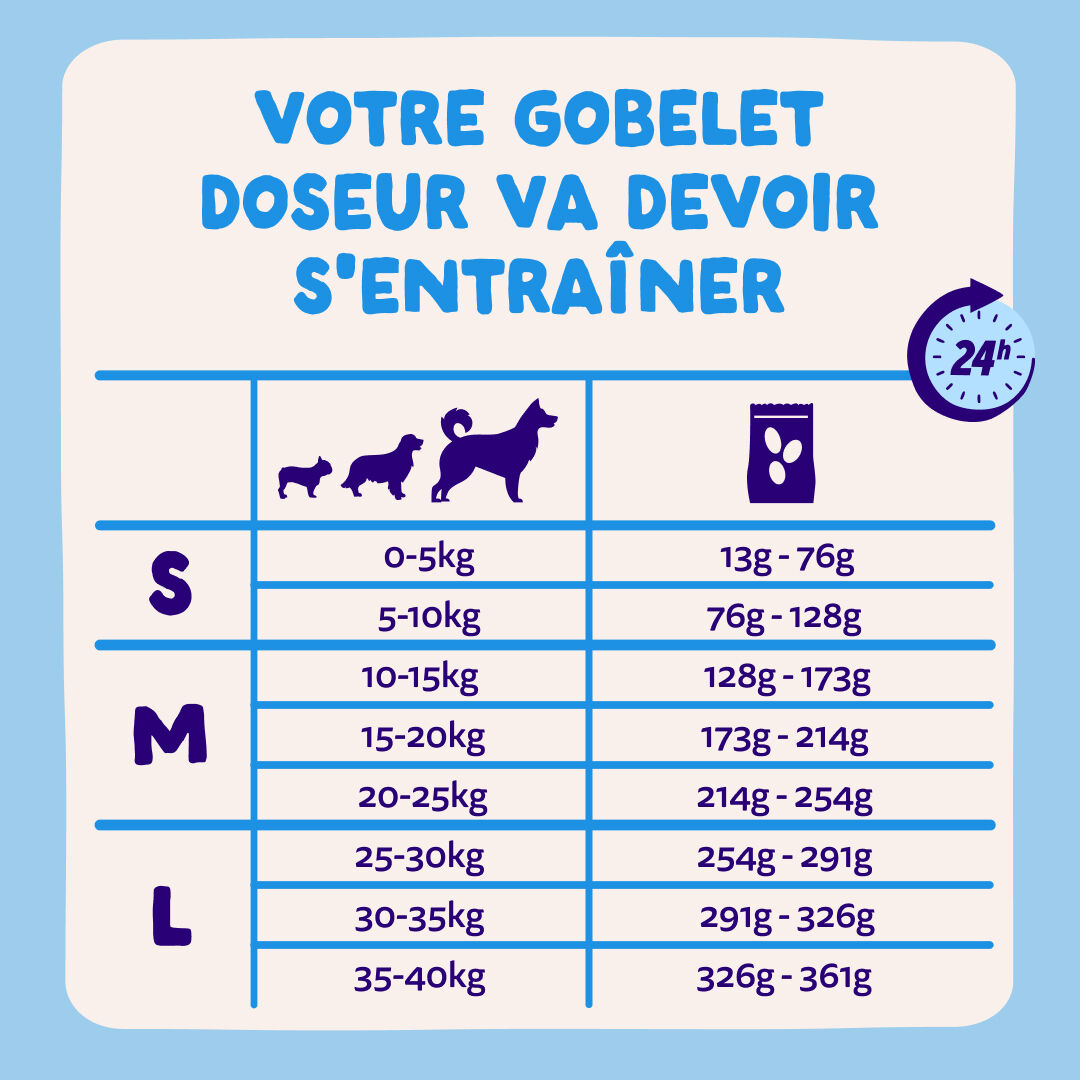 Edgard & Cooper - Croquettes au Saumon pour Chien - 2,5Kg Image num&eacute;ro 13