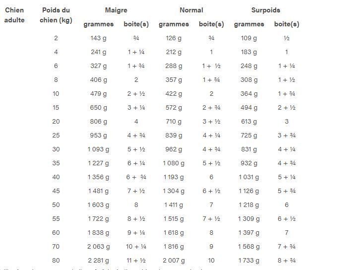Royal Canin - Pat&eacute;e Veterinary Diet Hepatic Pour Chiens - 12x420g Image num&eacute;ro 2