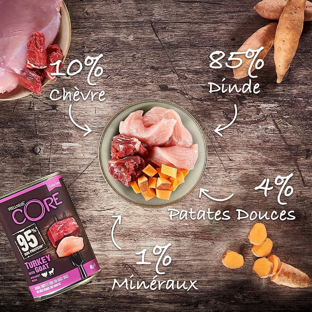 Wellness CORE - Repas Complet 95% de Dinde et Ch&egrave;vre pour Chien - 400g Image num&eacute;ro 5