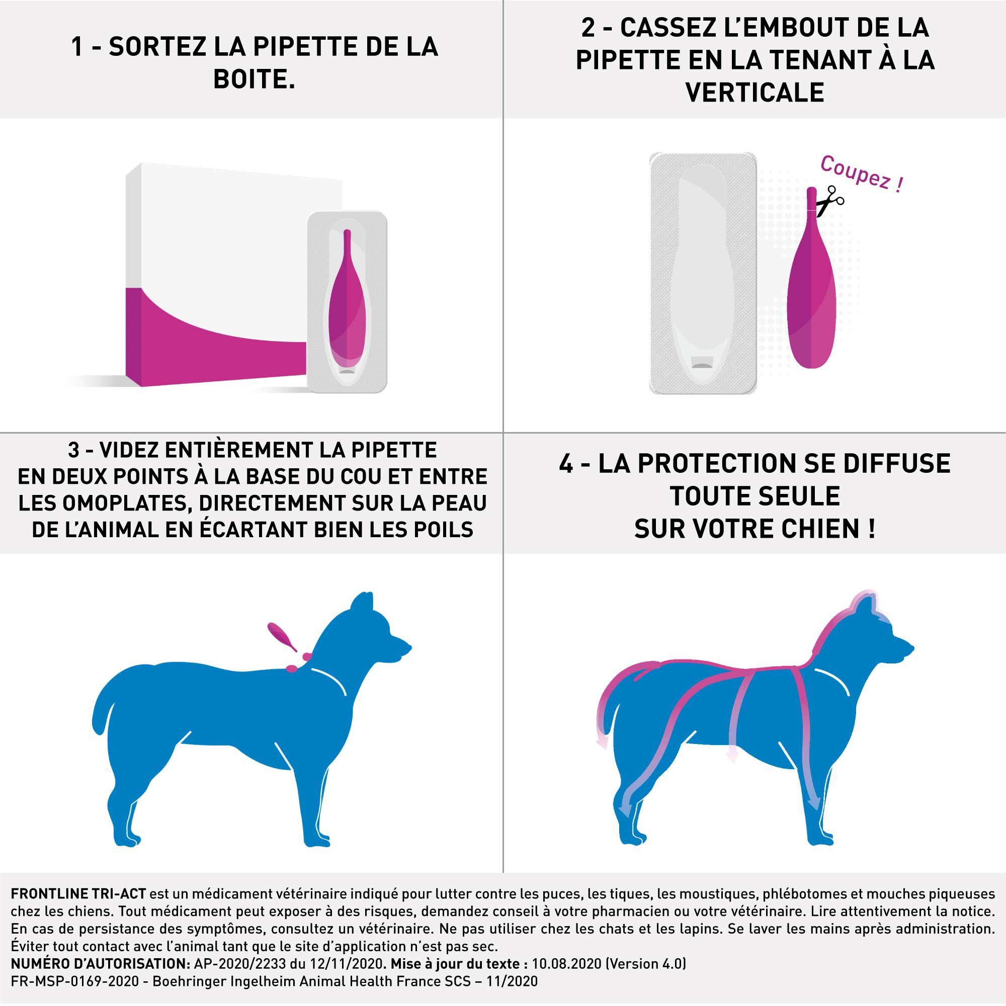 Frontline - Pipette Antiparasitaire Tri-Act pour Chien de 20 &agrave; 40Kg - 6x4ml Image num&eacute;ro 4