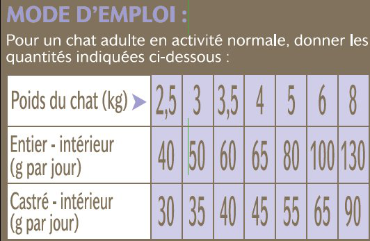 Nutrivia - Croquettes au Poulet pour Chat d'Int&eacute;rieur Image num&eacute;ro 4