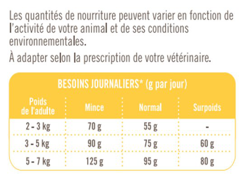 Nutrivia Vet - Croquettes Urinary Allégé pour Chat - 3Kg Image numéro 2 Nutrivia Vet - Croquettes Urinary Allégé pour Chat - 3Kg Image numéro 2