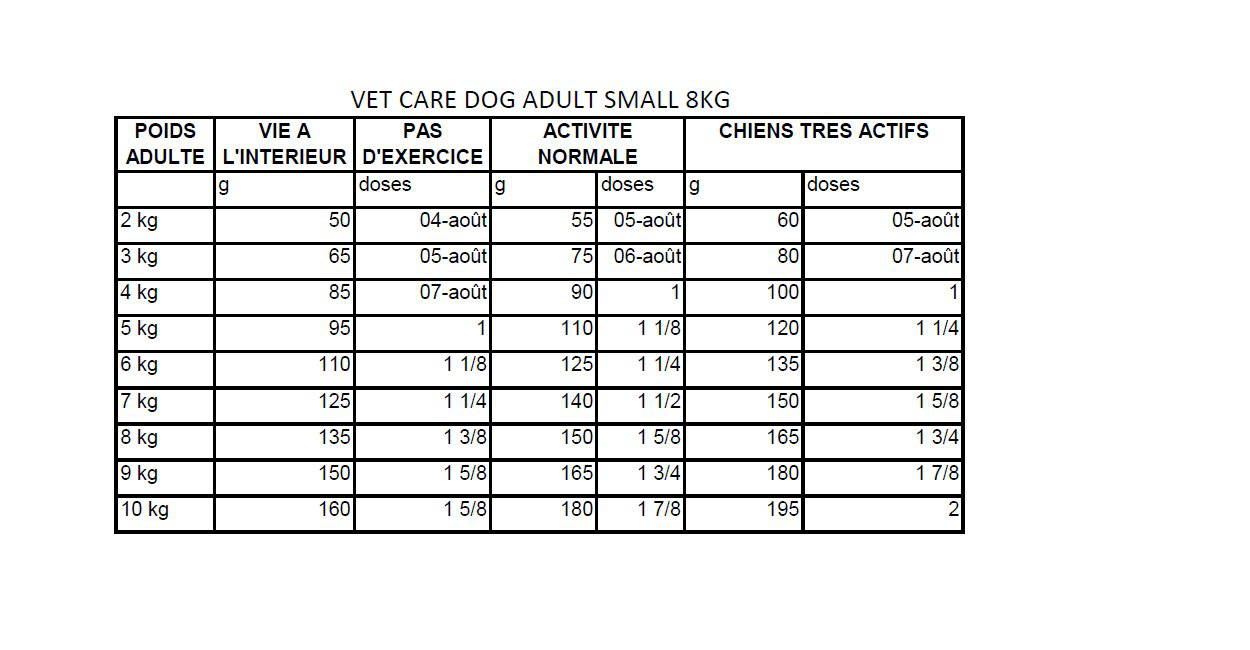 Royal Canin - Croquettes Expert Adult Small Dogs pour Chiens - 8Kg Image num&eacute;ro 3